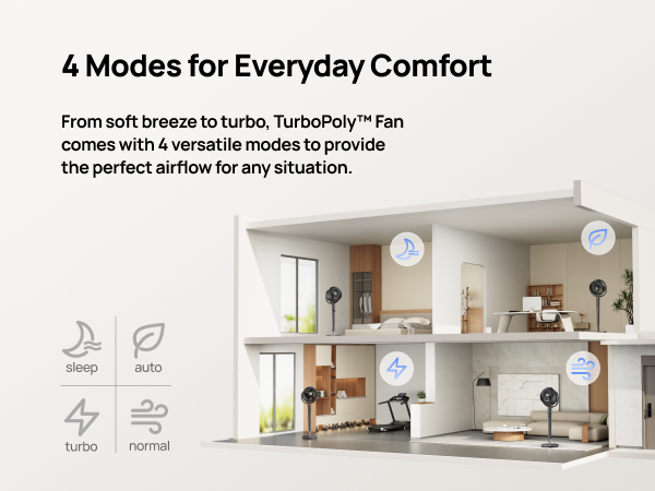 4 Modes for Everyday Comfort