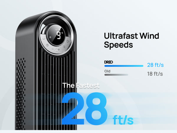 Ultrafast Wind Speeds