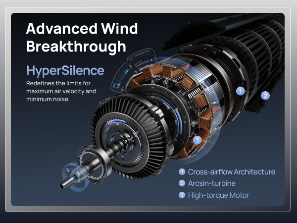 Advanced Wind
Breakthrough