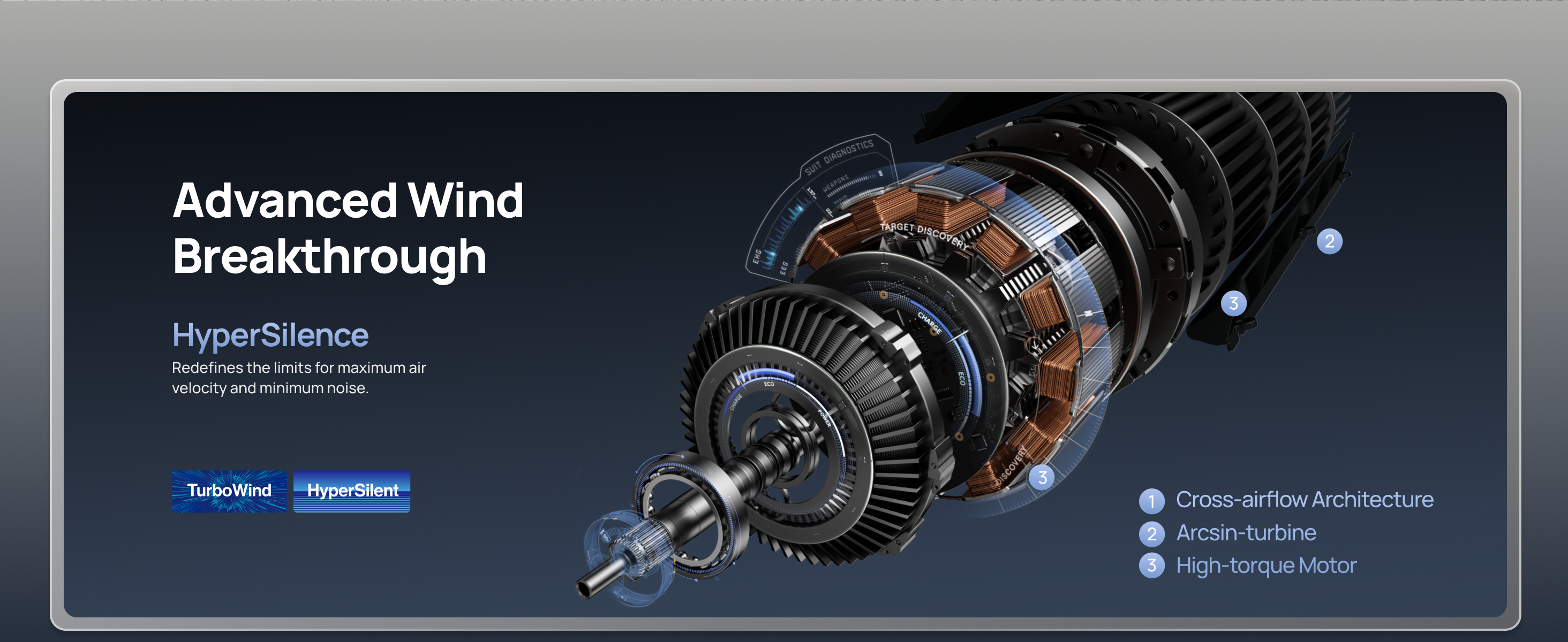 Advanced Wind
Breakthrough