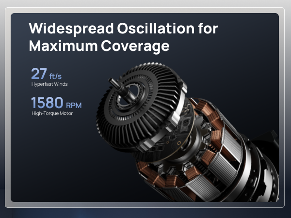 Widespread Oscillation for
Maximum Coverage