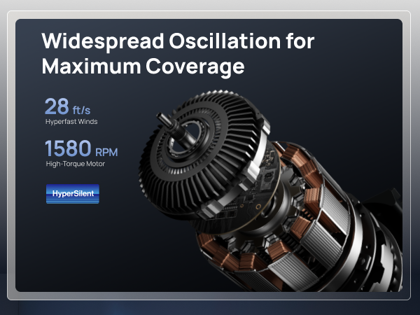 Widespread Oscillation for
Maximum Coverage