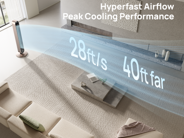 Hyperfast Airflow
Peak Cooling Performance