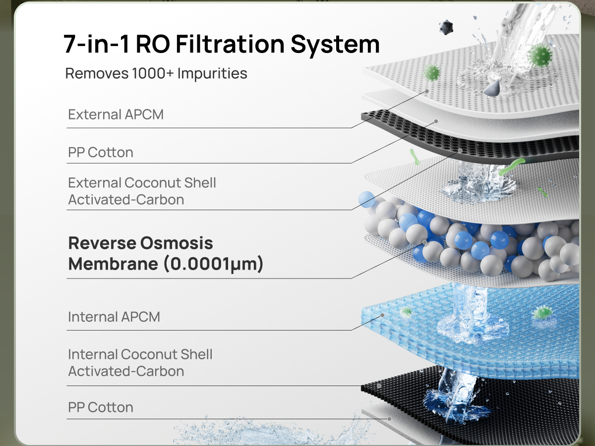 7-in-1 RO Filtration System
