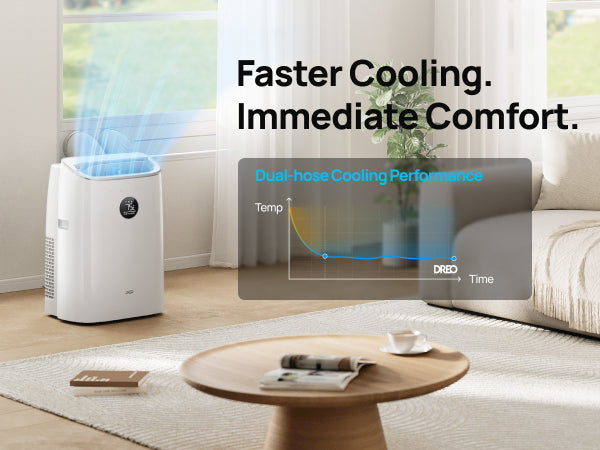 Faster Cooling.
Immediate Comfort.