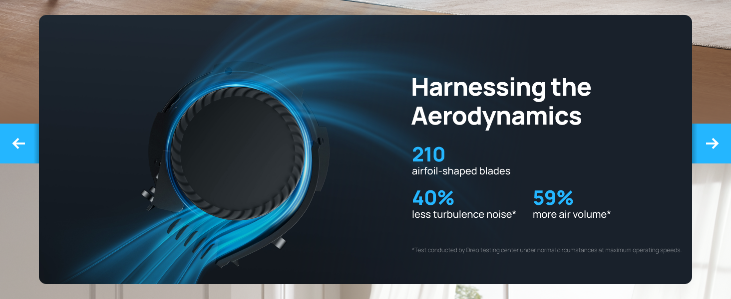 Harnessing the
Aerodynamics
