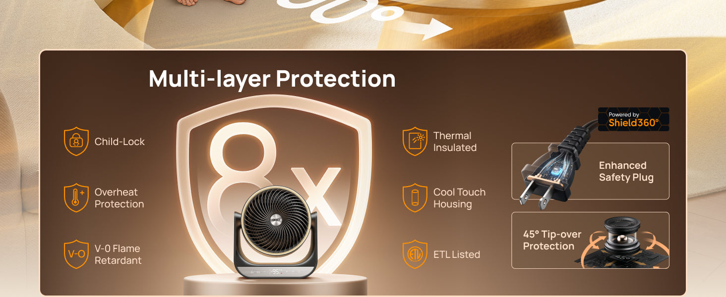 Multi-layer Protection