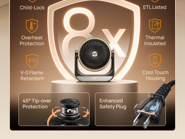 Multi-layer Protection