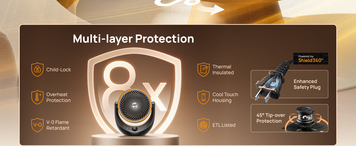 Multi-layer Protection