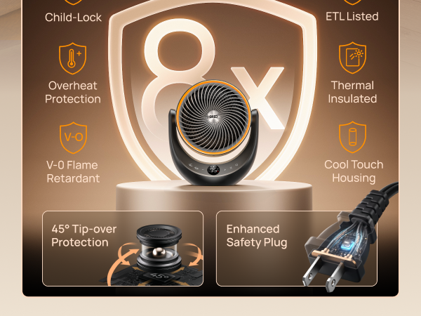 Multi-layer Protection