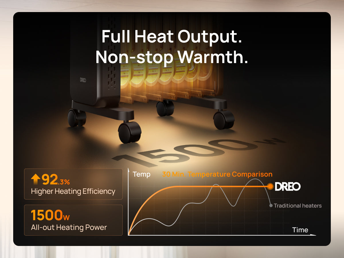 Full Heat Output.