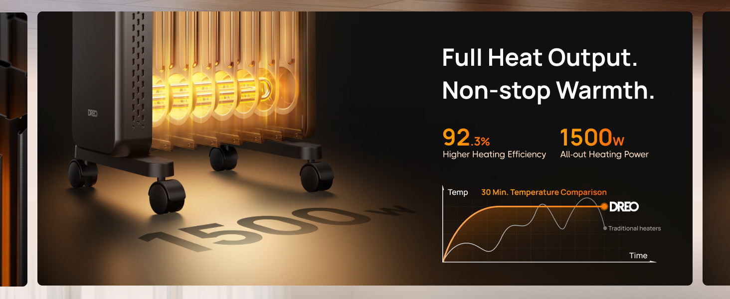 Full Heat Output.