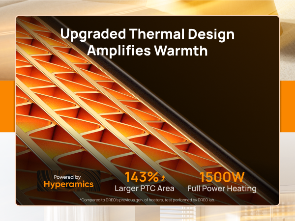 Upgraded Thermal
Design Amplifies Warmth