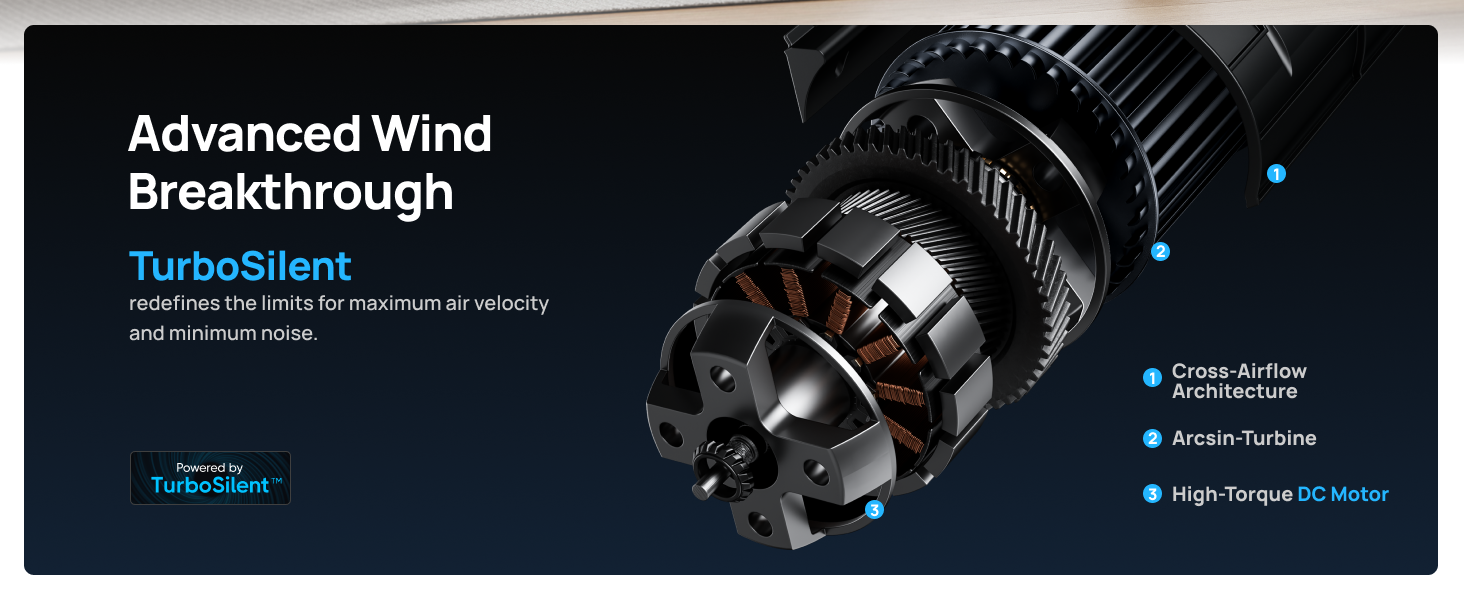Advanced Wind Breakthrough