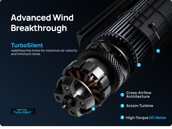 Advanced Wind Breakthrough