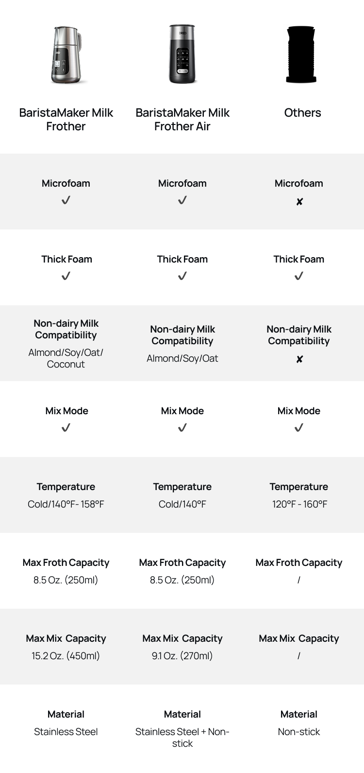 Guide to the BaristaMaker Milk Frother Series