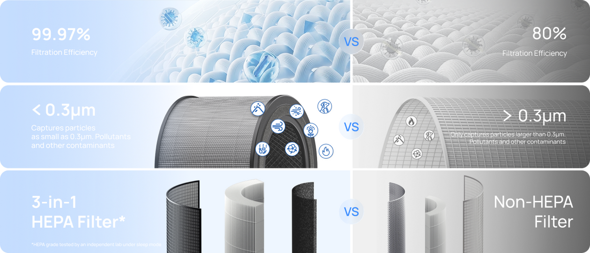 Product comparison illustration