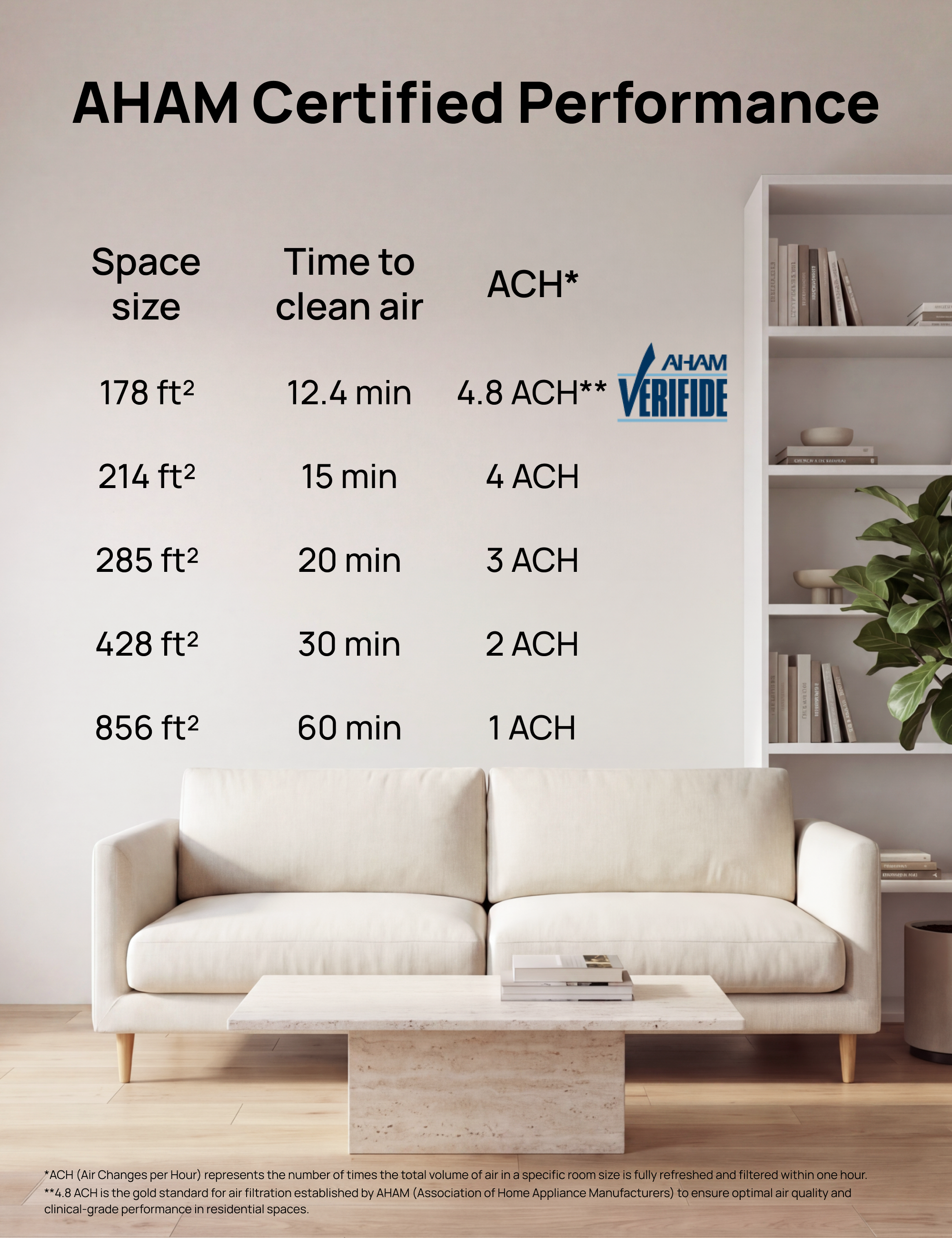 Air Purifier 338