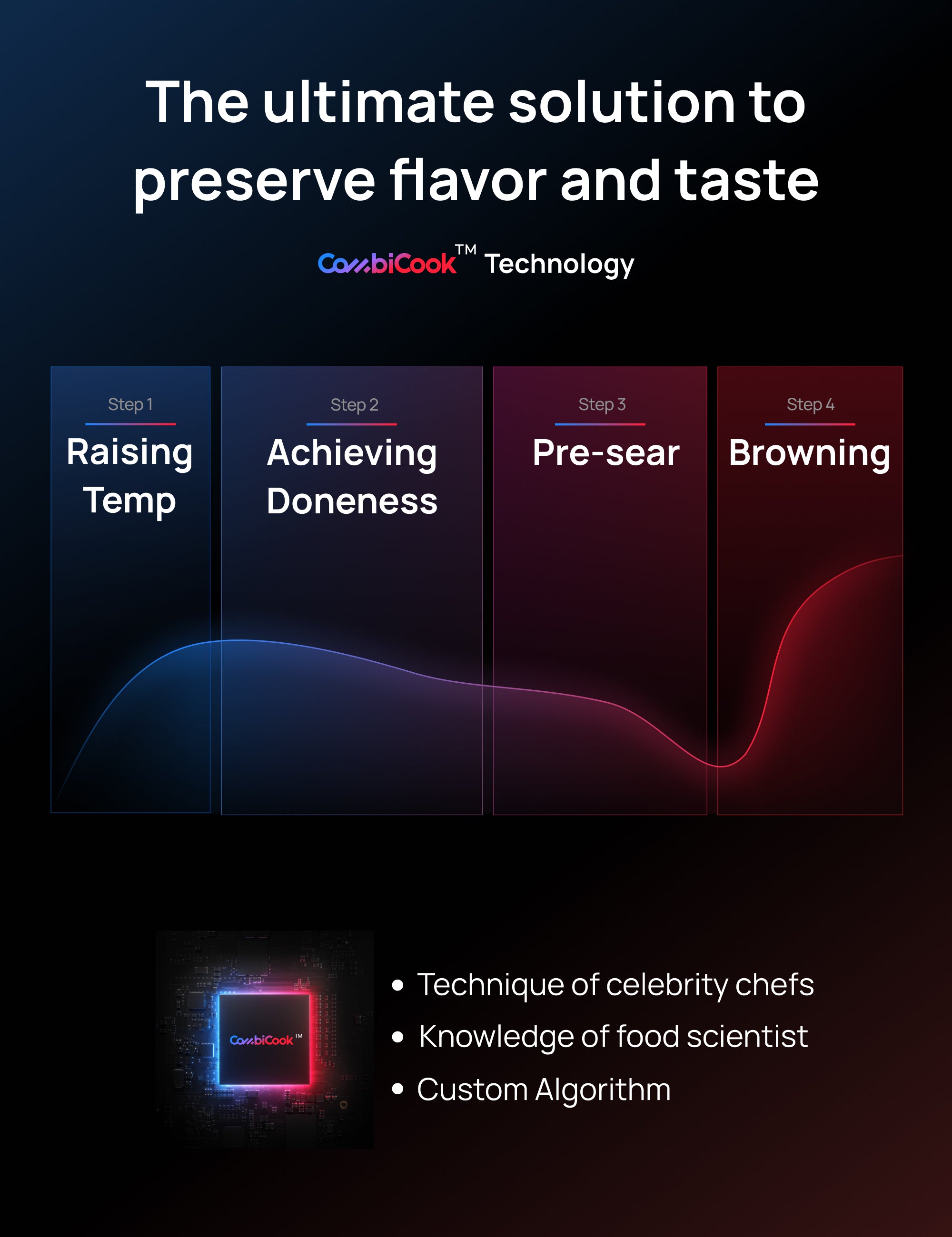 ChefMaker Combi Fryer & ChefMaker Non-stick Basket