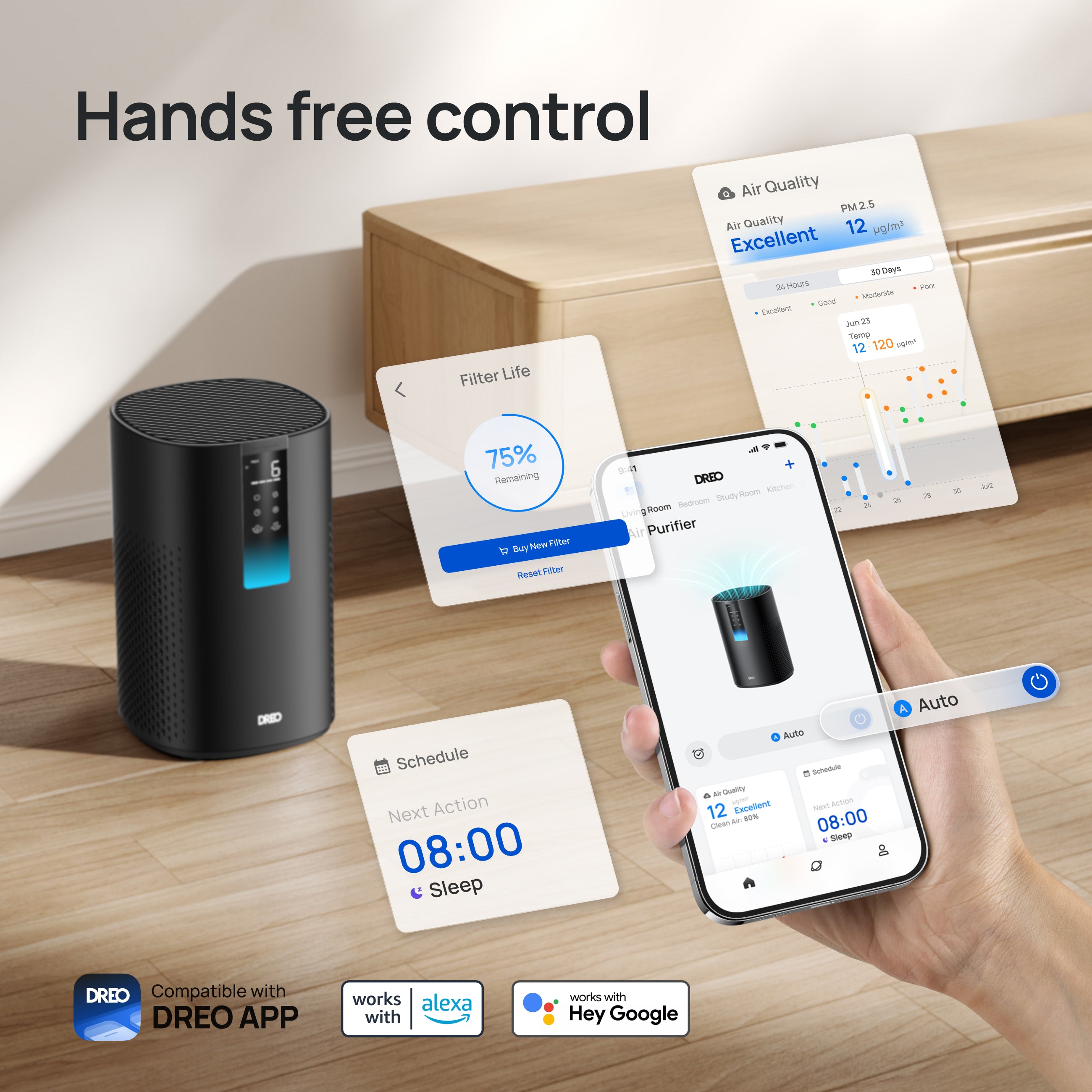 Hands free control