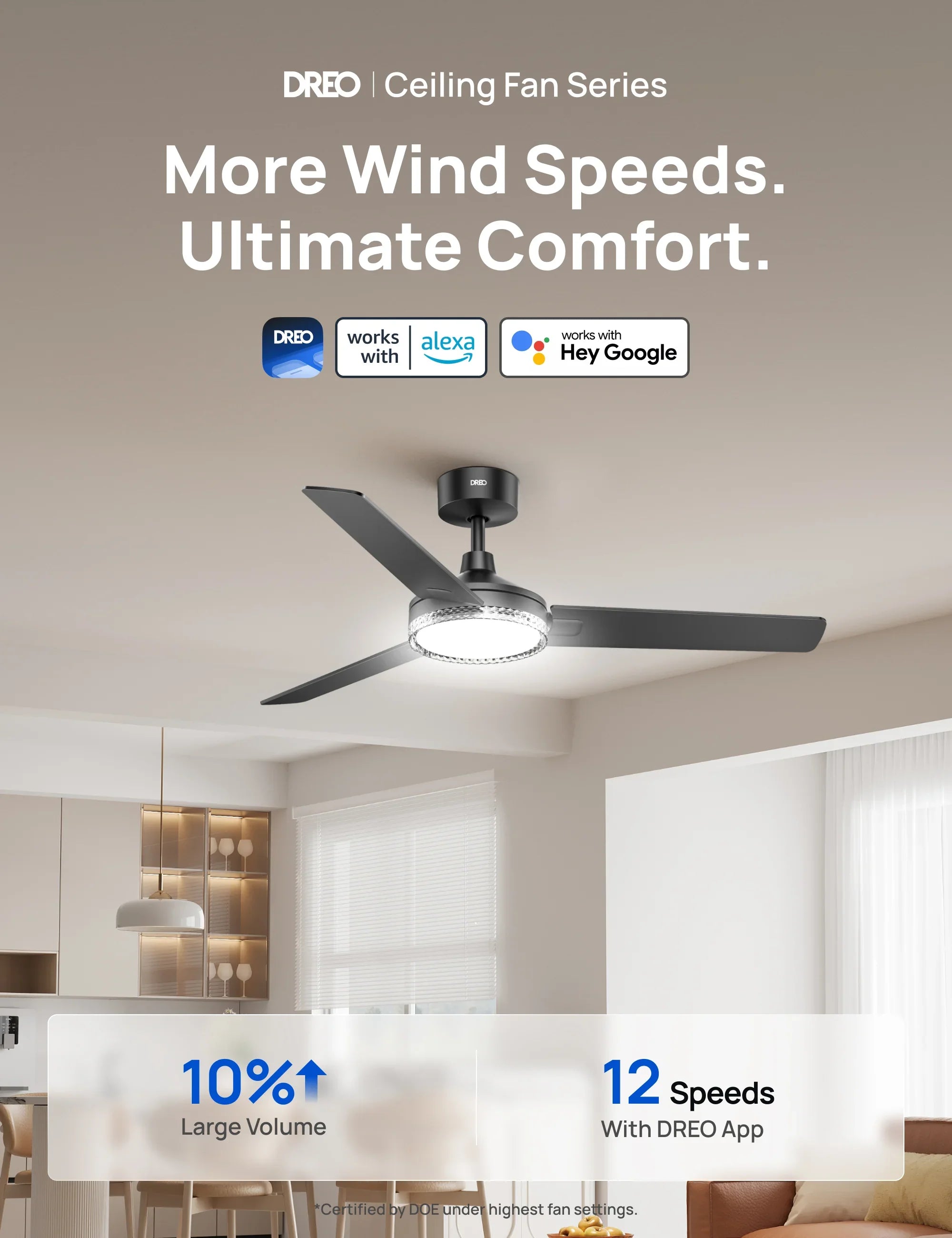More Wind Speeds.
Ultimate Comfort.