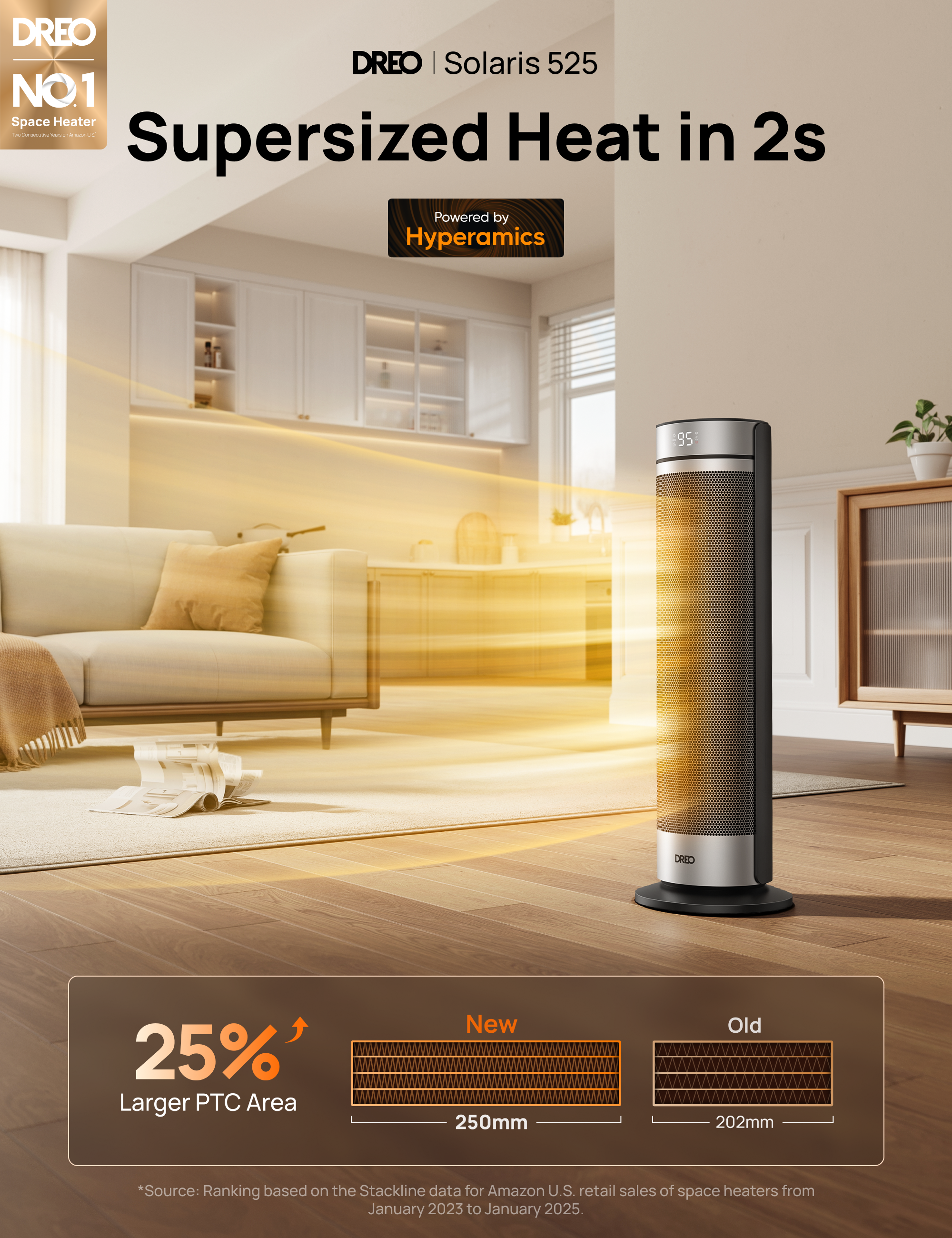 Supersized Heat in 2s