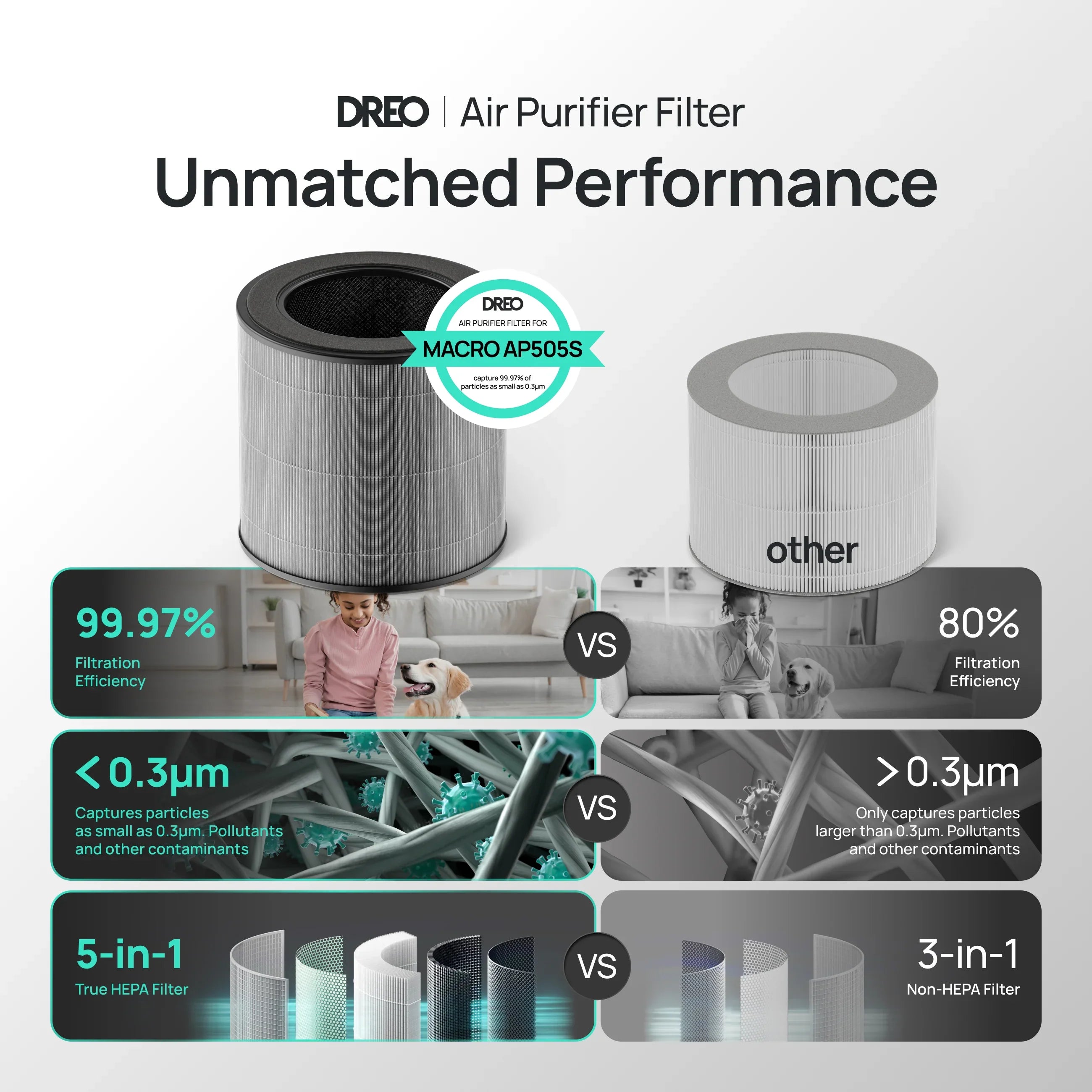 Air Purifier Replacement Filter for Smart Air Purifier Macro 505S - DREO
