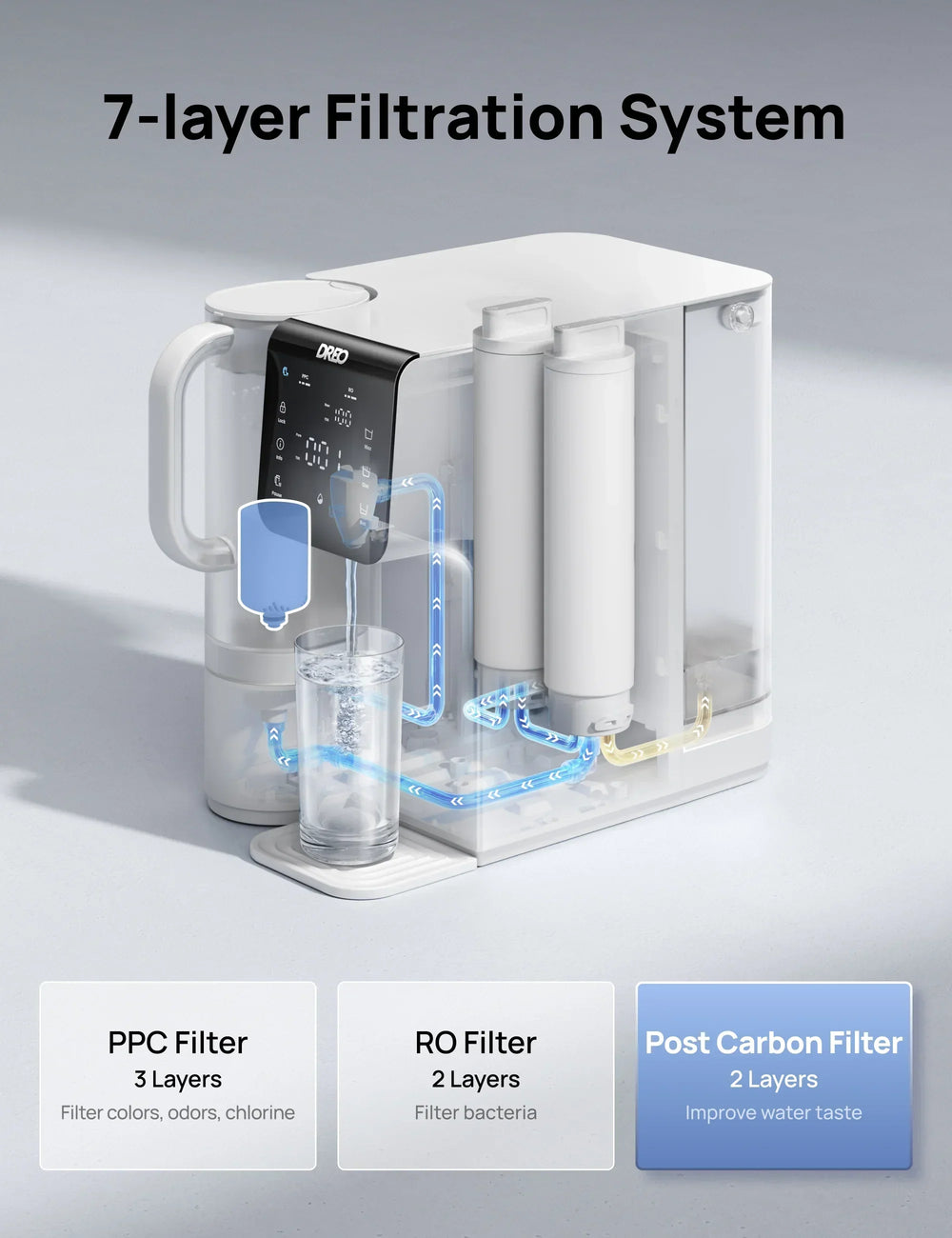 Post Carbon Filter 6-Month Lifetime-3rd Stage for RO Water Filter 511
