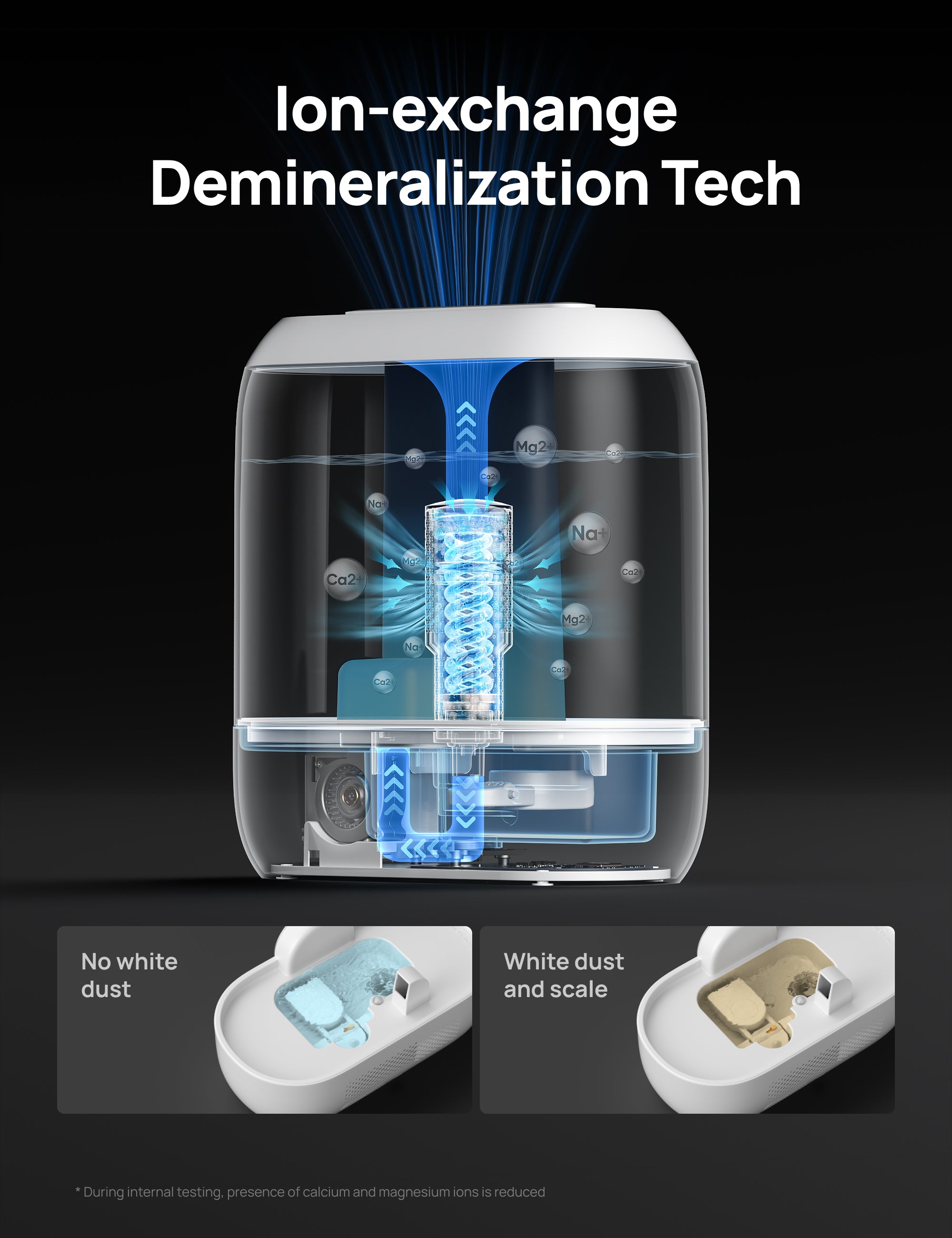 Demineralization Cartridge for Humidifiers - 3-Pack,Compatible with Dreo Humidifiers HM311/311S/524/524S/306