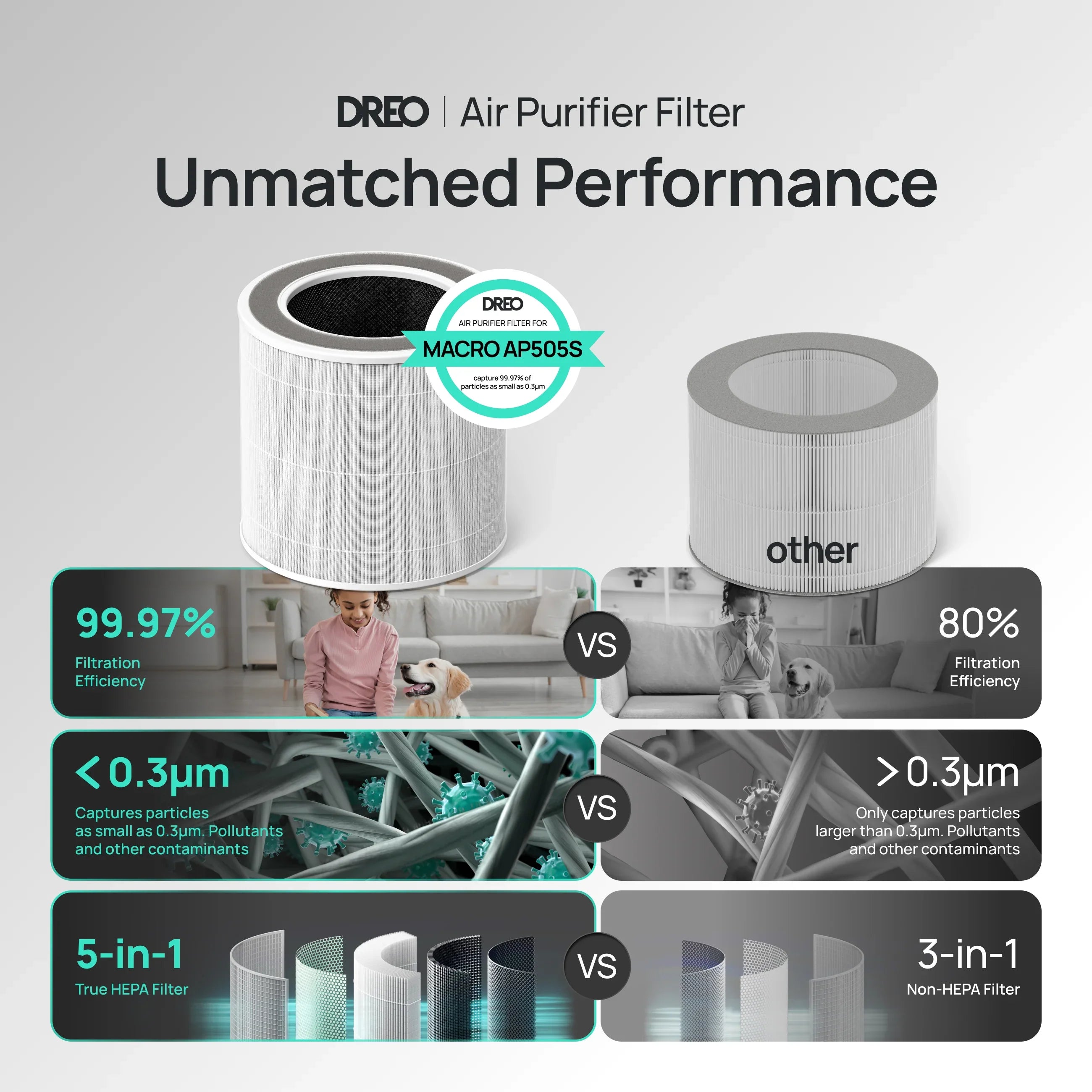 Air Purifier Replacement Filter for Smart Air Purifier Macro 505S - DREO