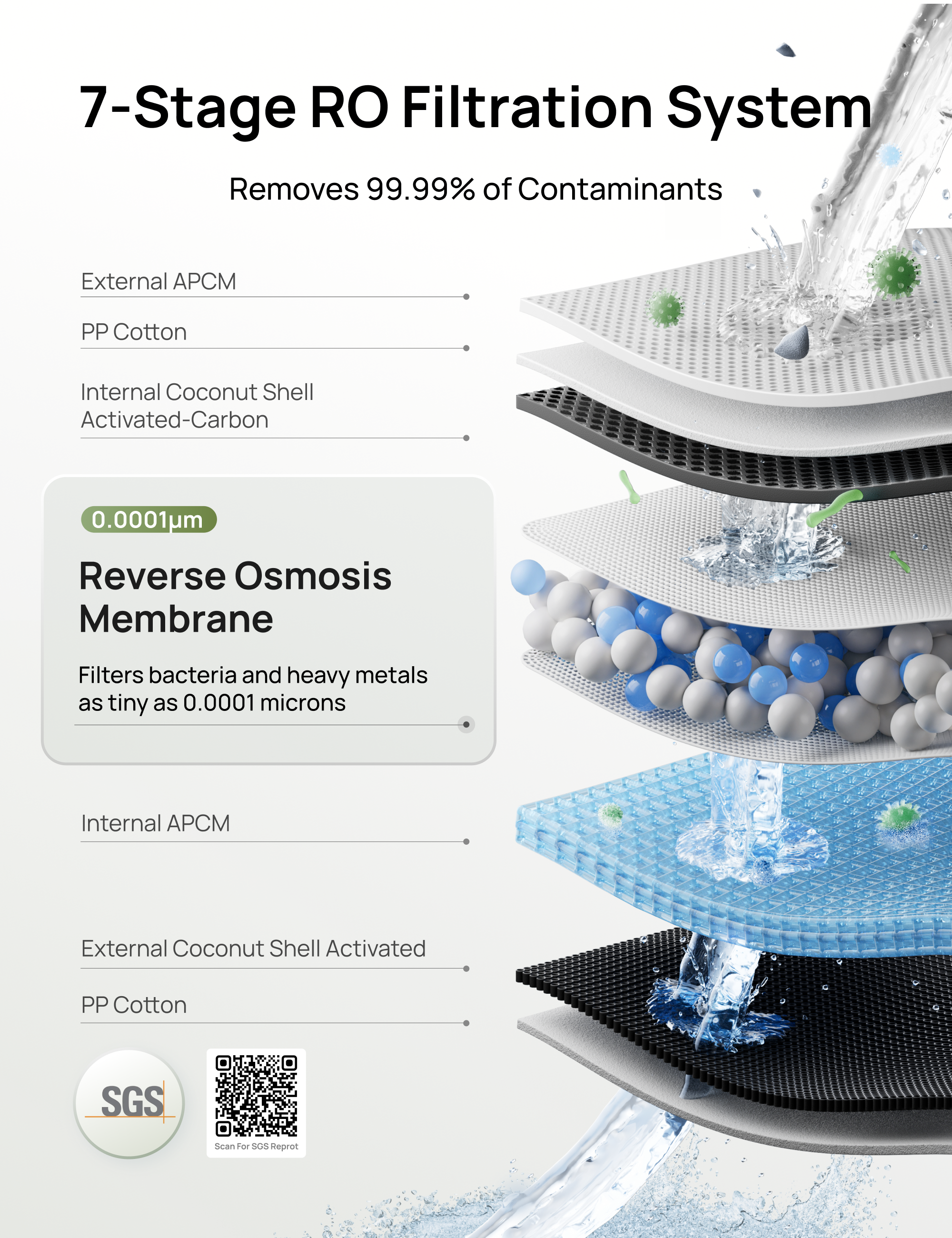 RO Water Filter 112 with Replacement Filter
