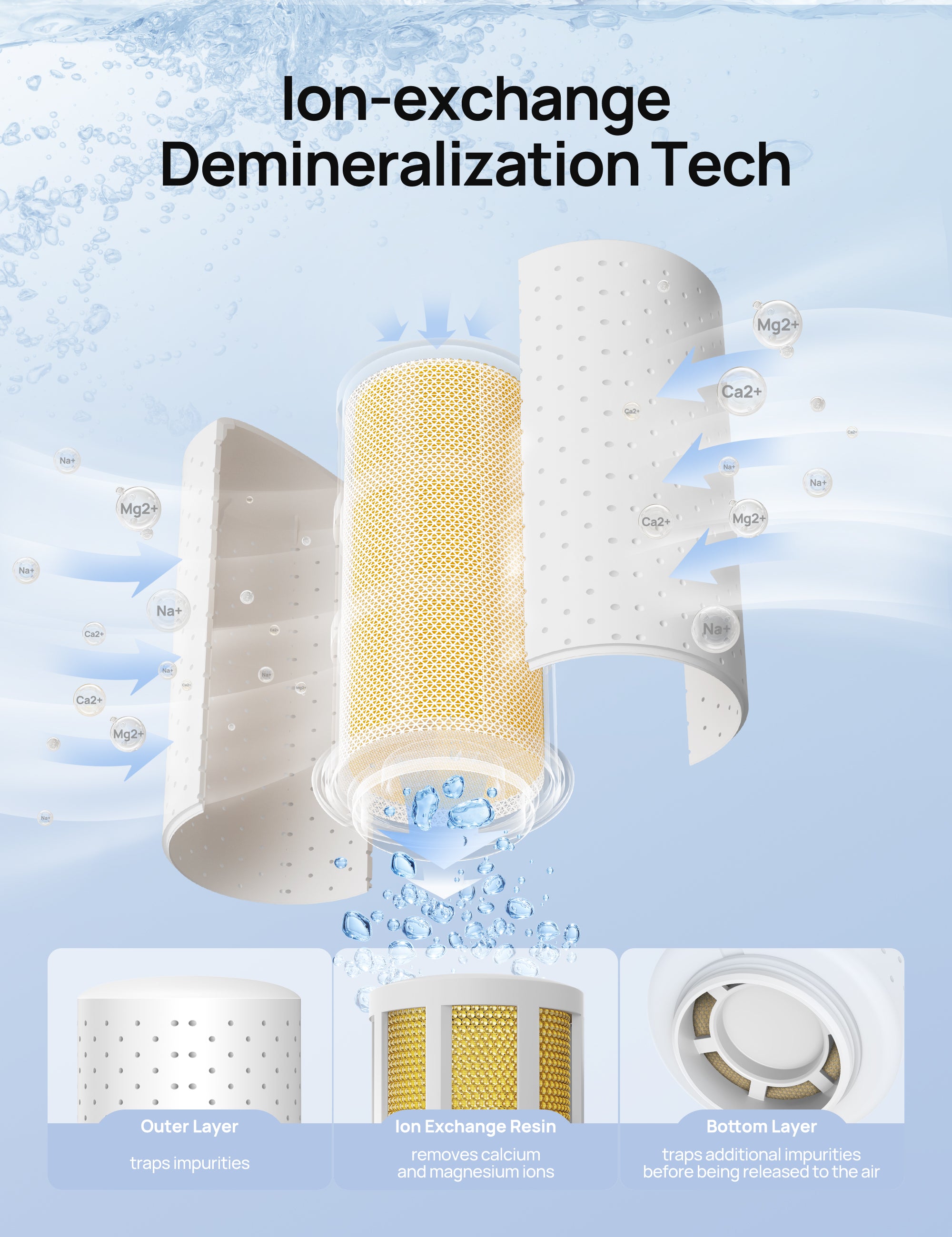 Demineralization Cartridge for Humidifiers - 3-Pack, Compatible with Dreo Humidifiers HM512S/713/713S/717S