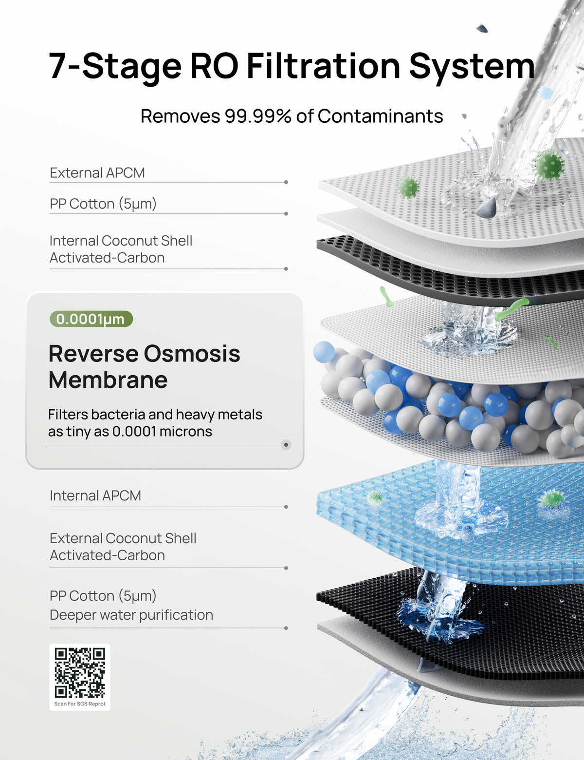 RO Water Filter 113S