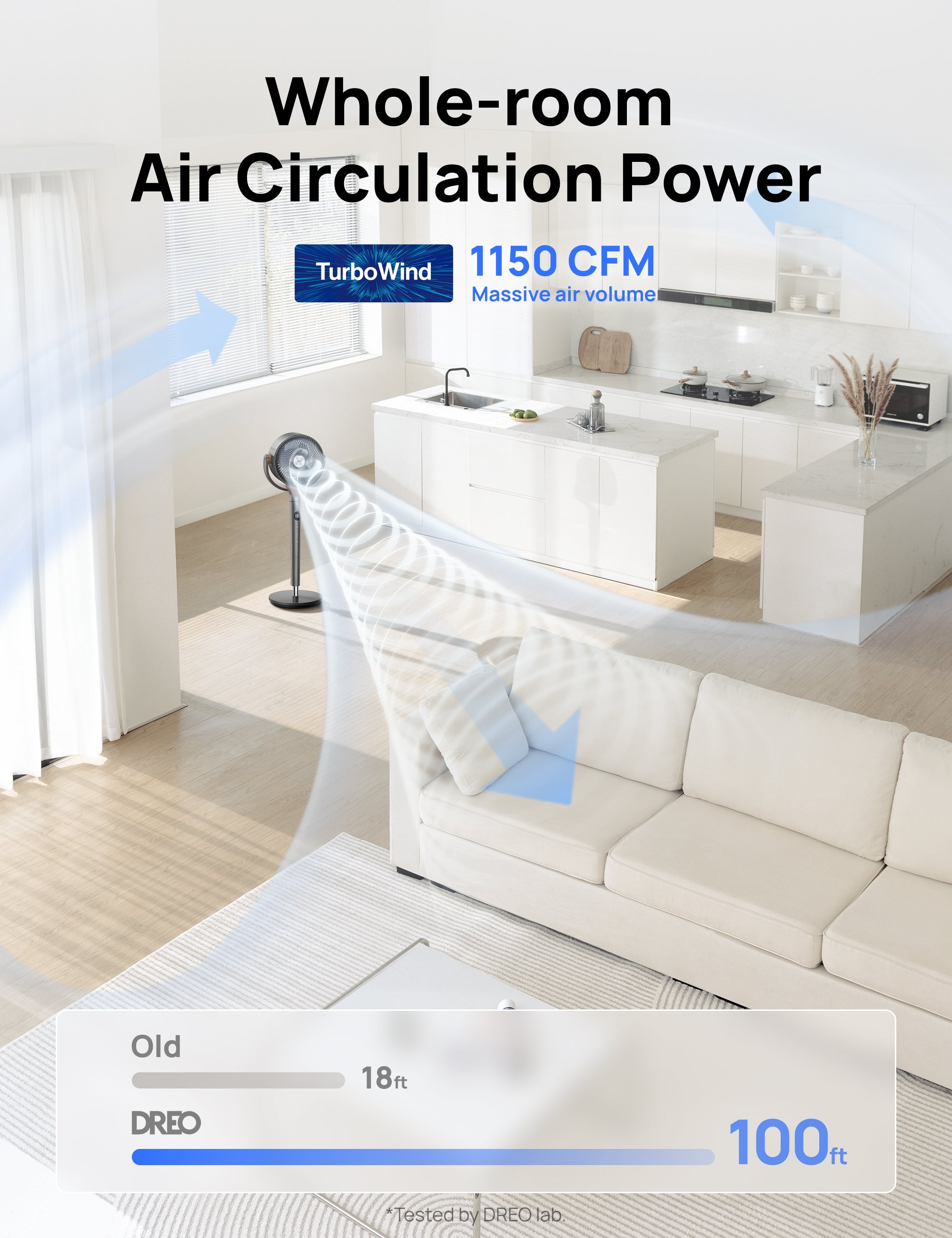Whole-room
Air Circulation Power