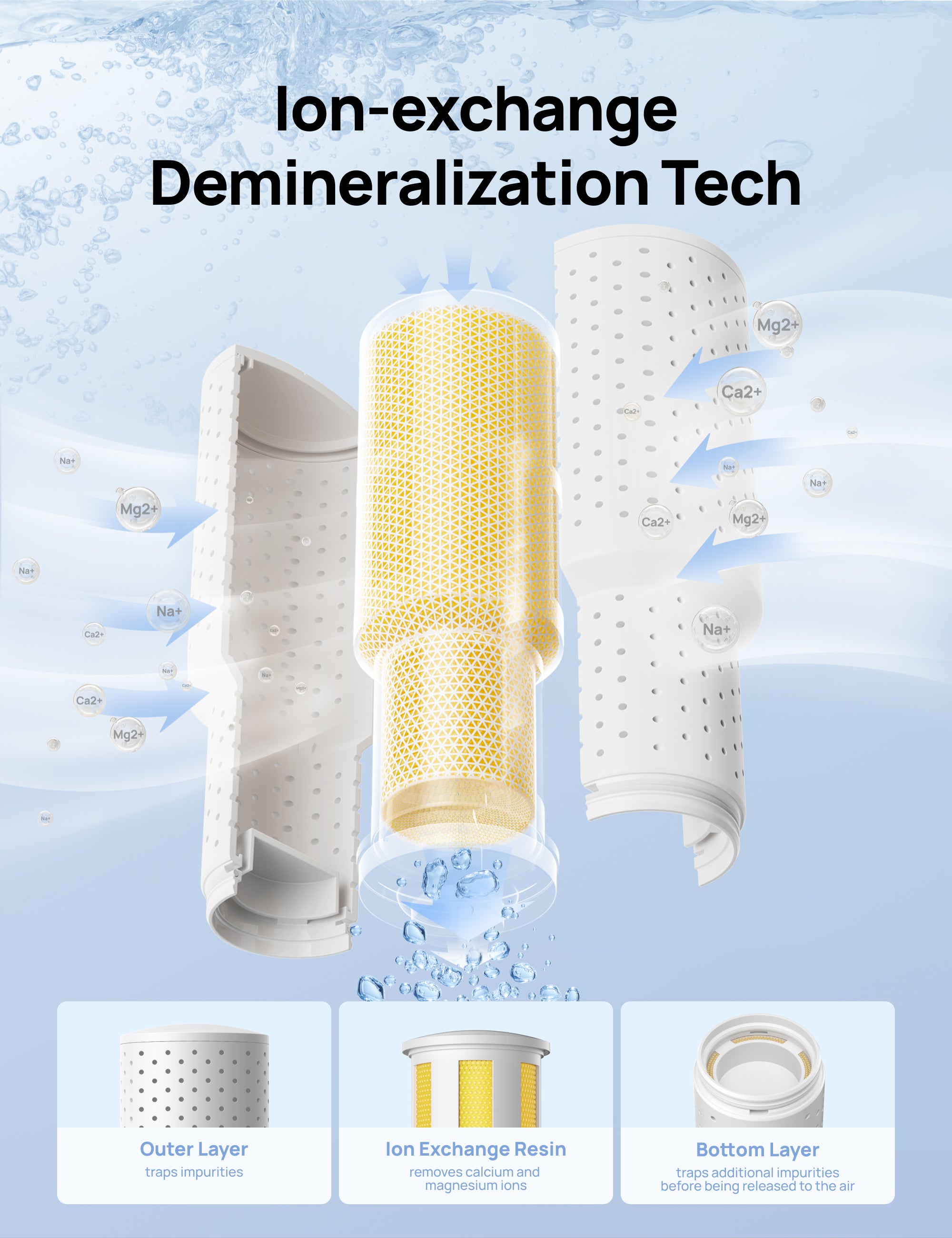 Demineralization Cartridge for Humidifiers - 3-Pack,Compatible with Dreo Humidifiers HM311/311S/524/524S/306