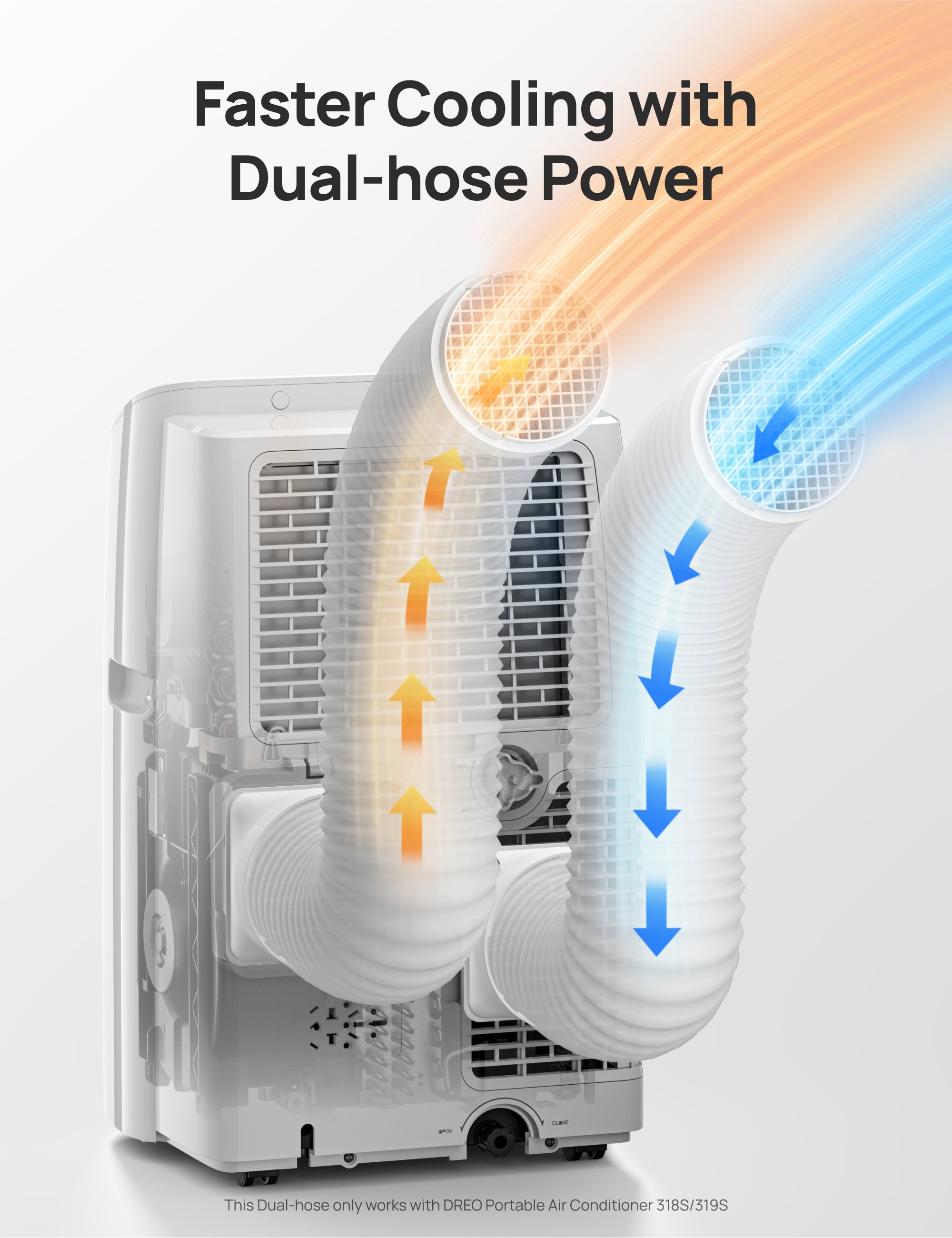 Faster Cooling with
Dual-hose Power