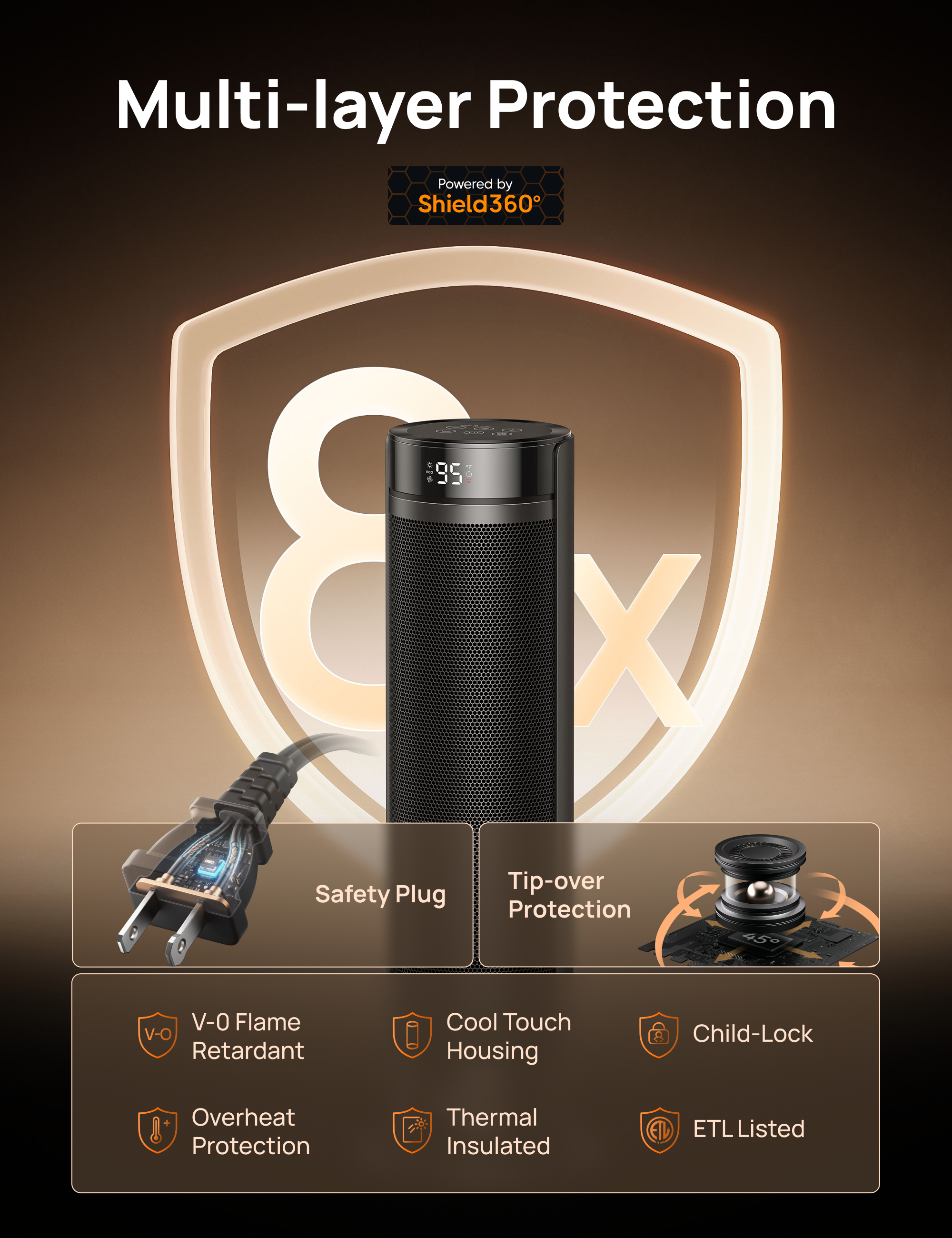 Multi-layer Protection