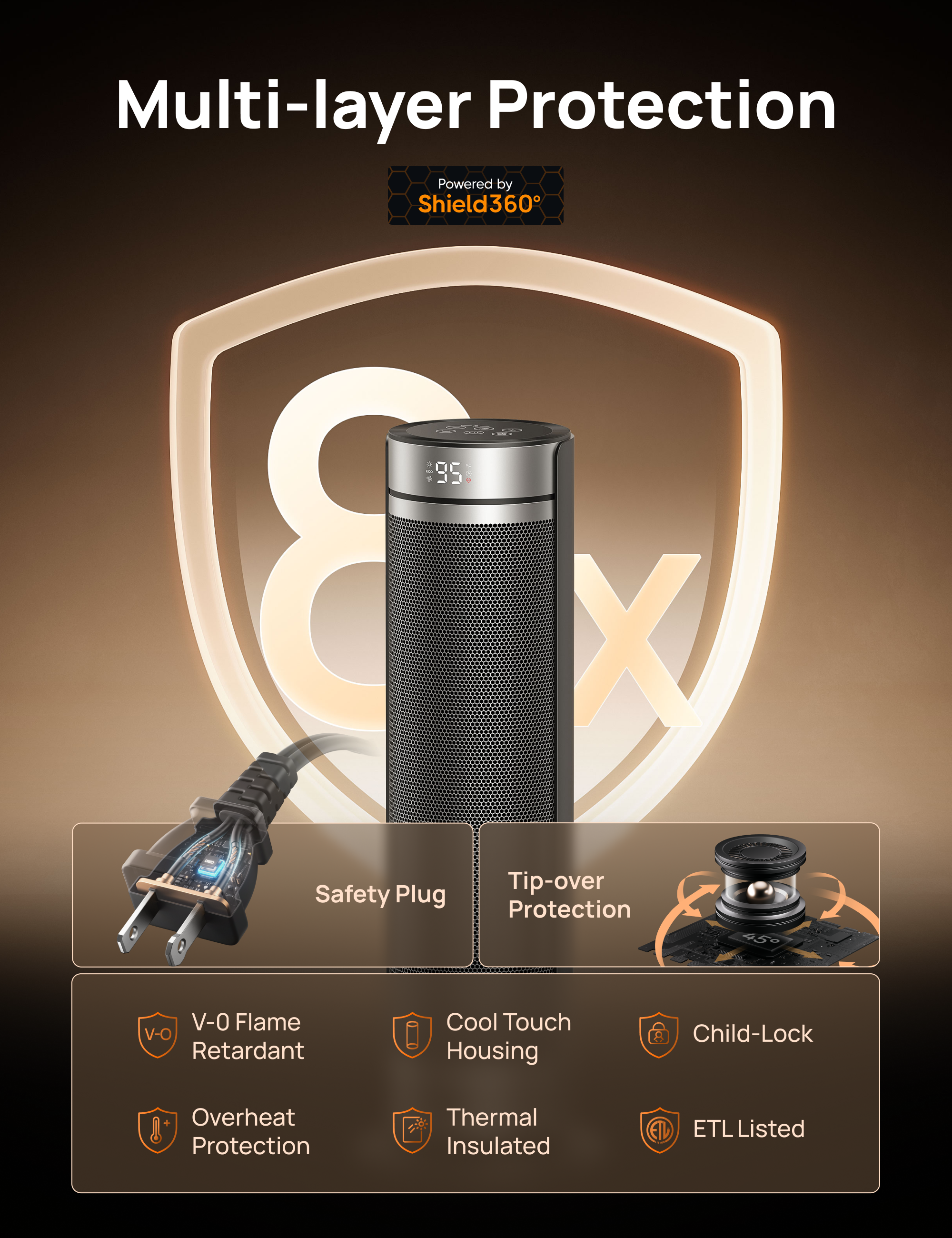 Multi-layer Protection