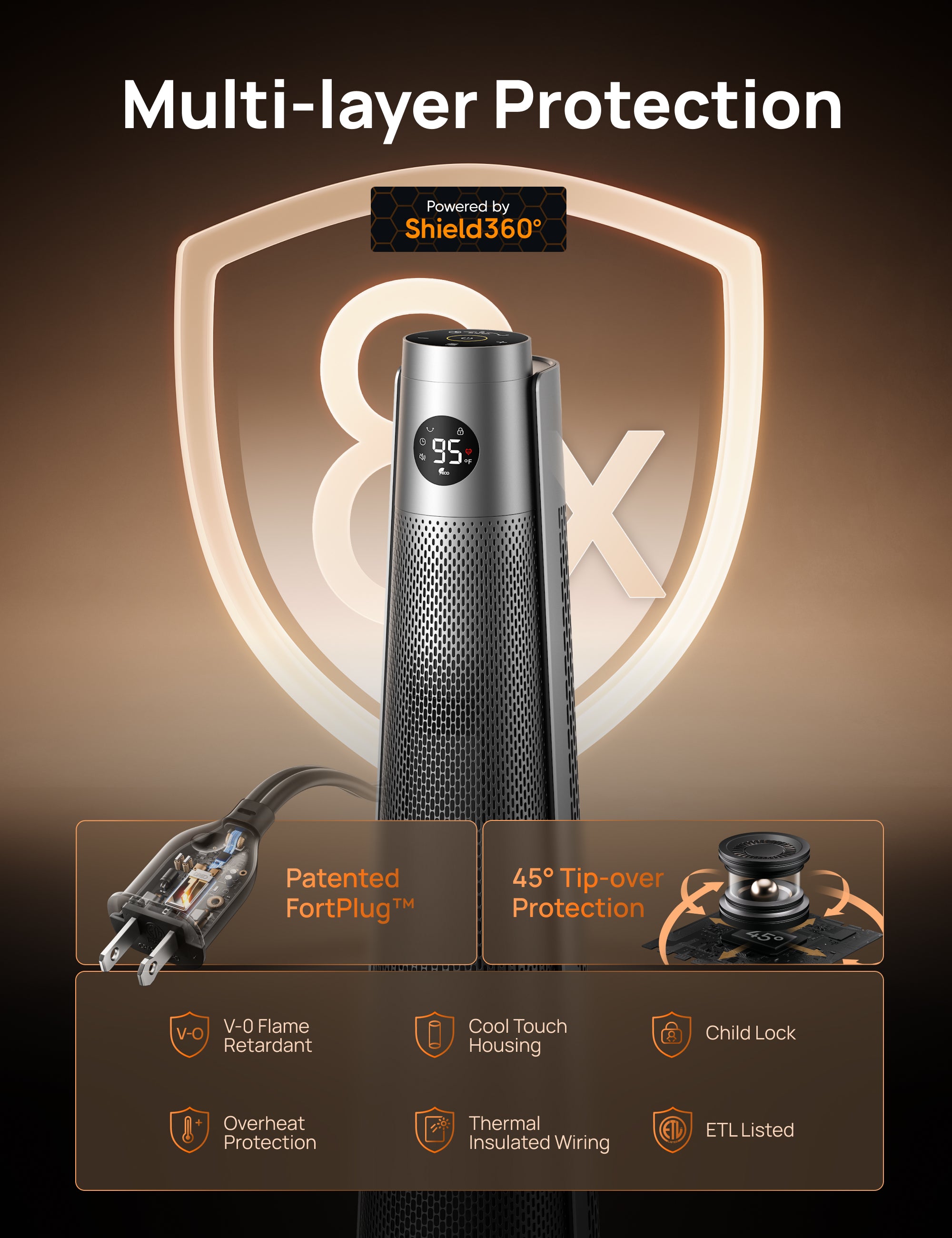 Multi-layer Protection