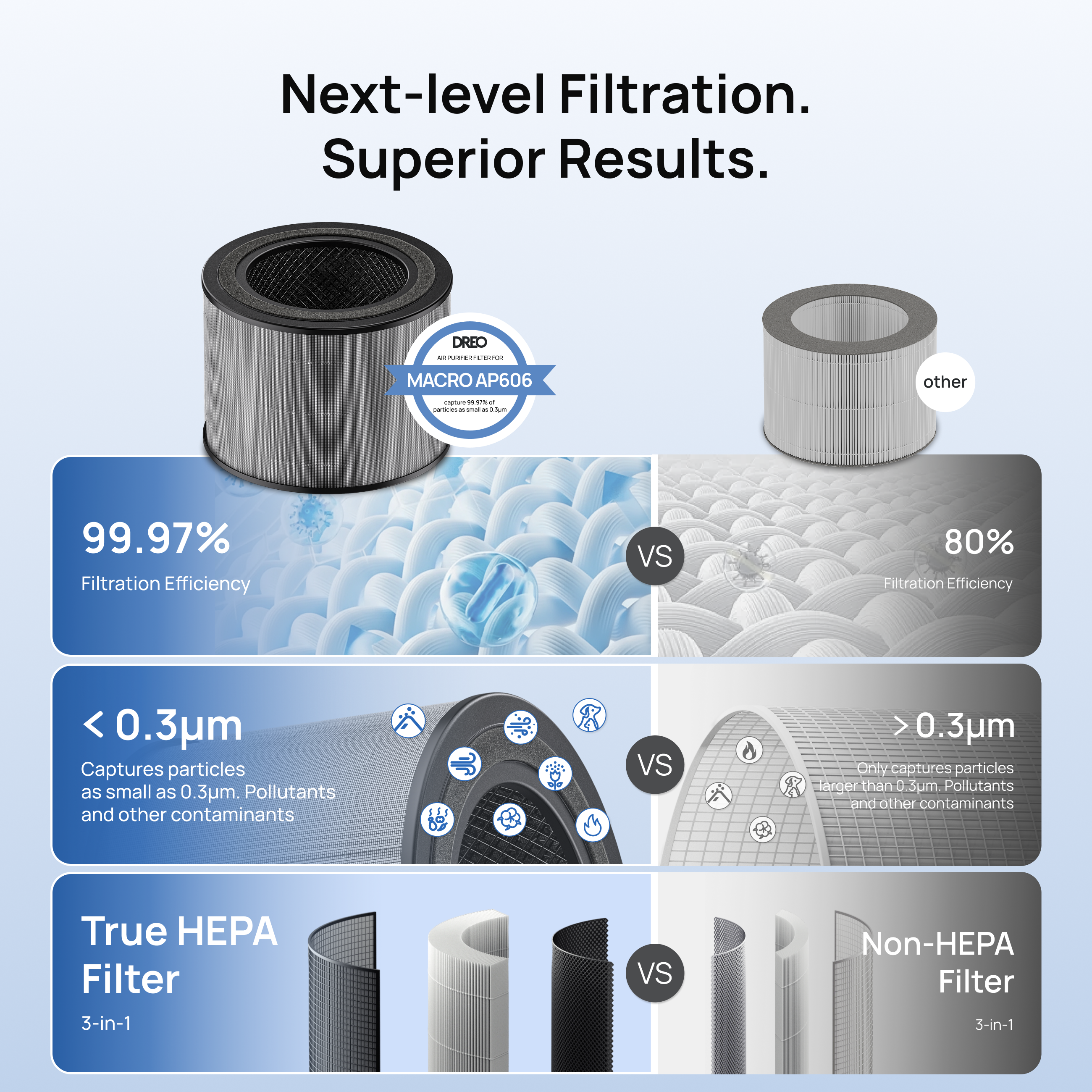 Air Purifier 3-in-1 HEPA Filter For 338