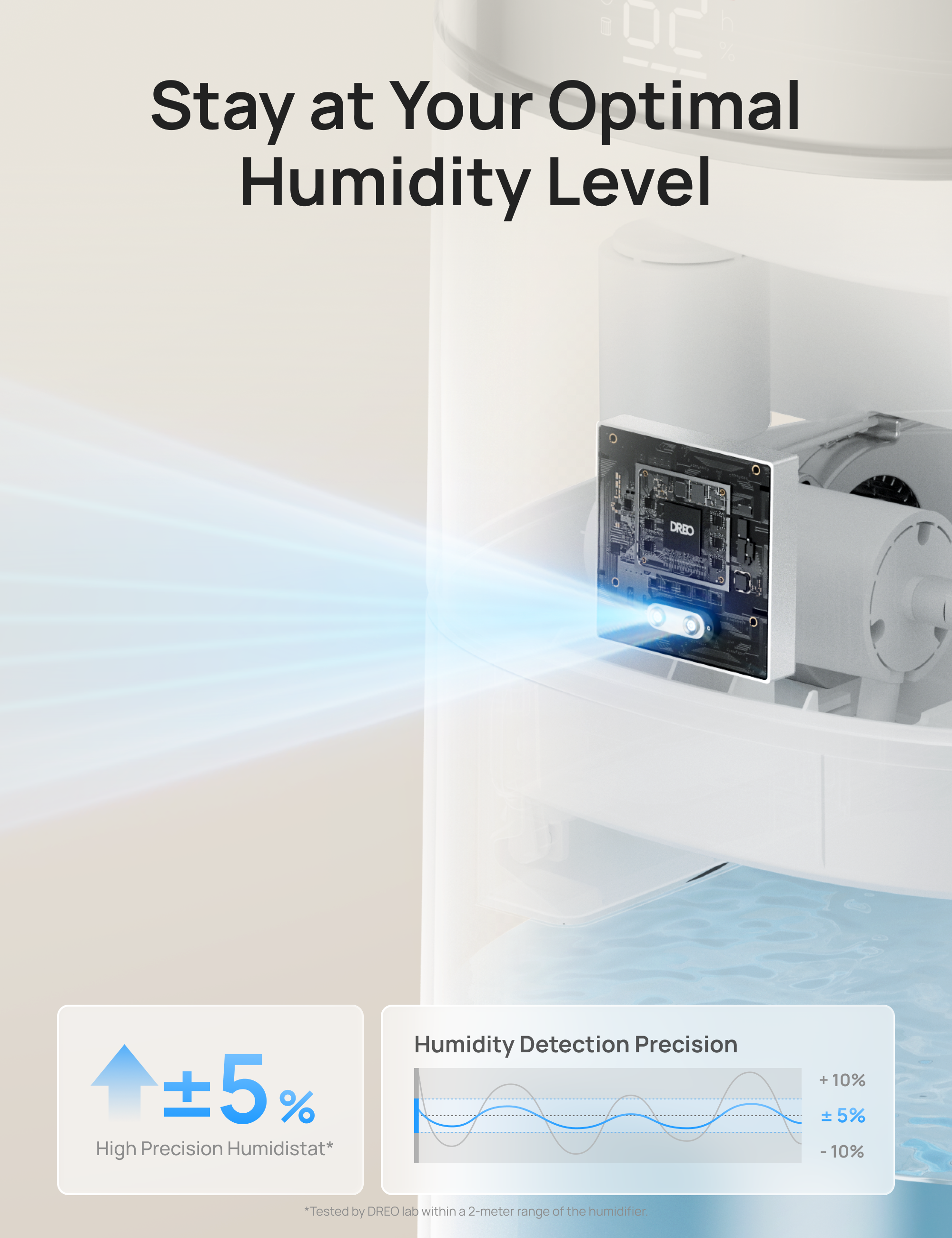 Humidity Detection Precision