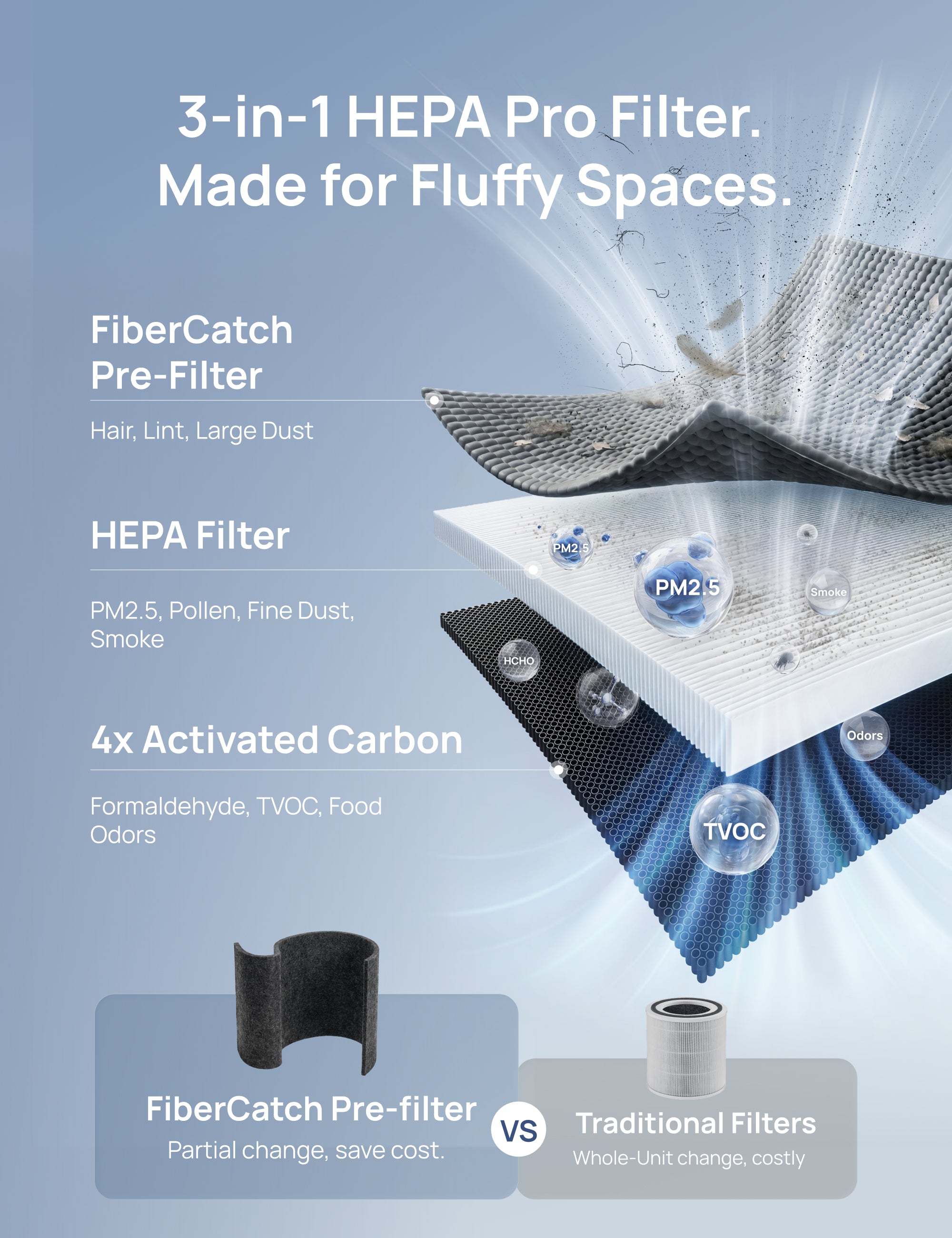 Air Purifier 539AS