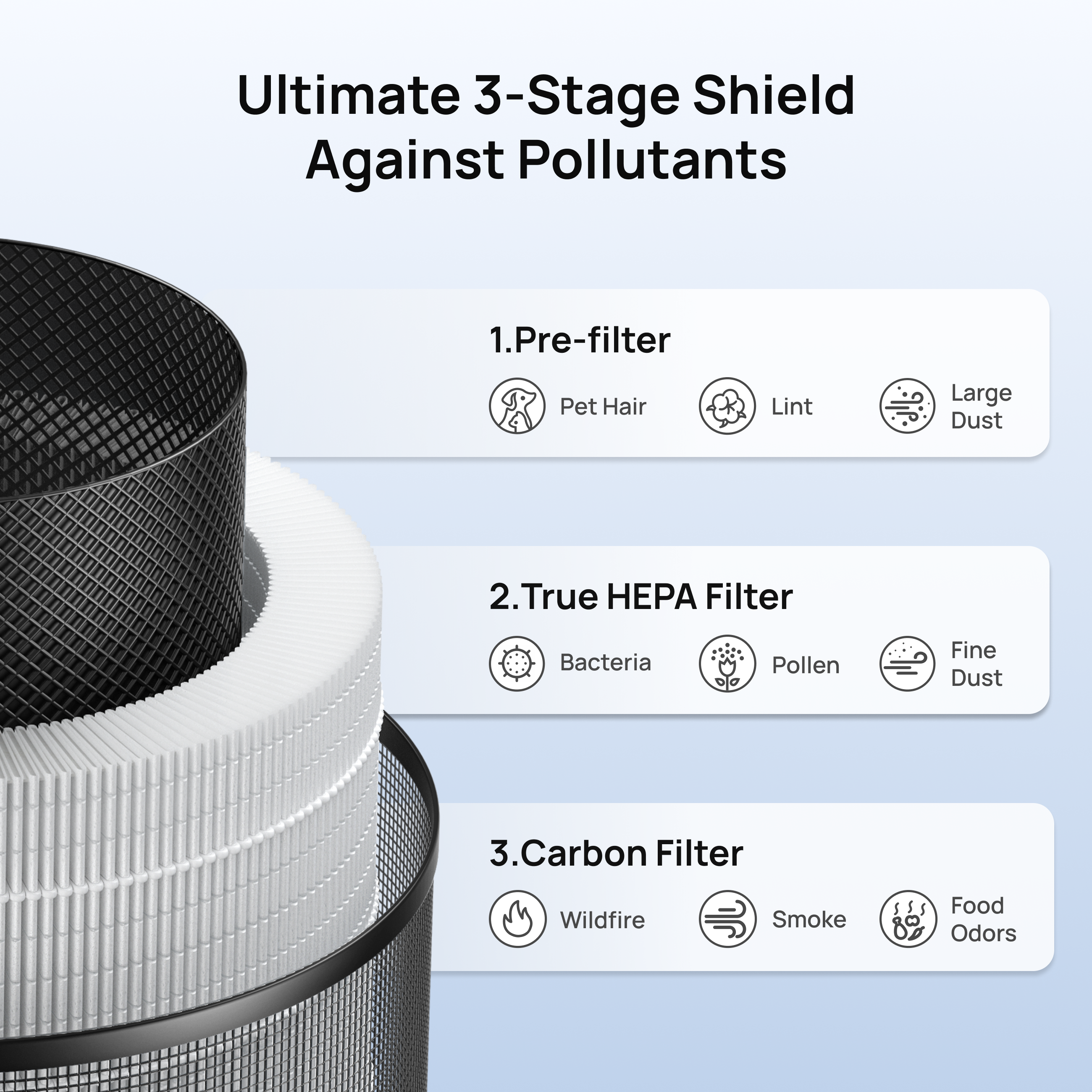Air Purifier 3-in-1 HEPA Filter For 338