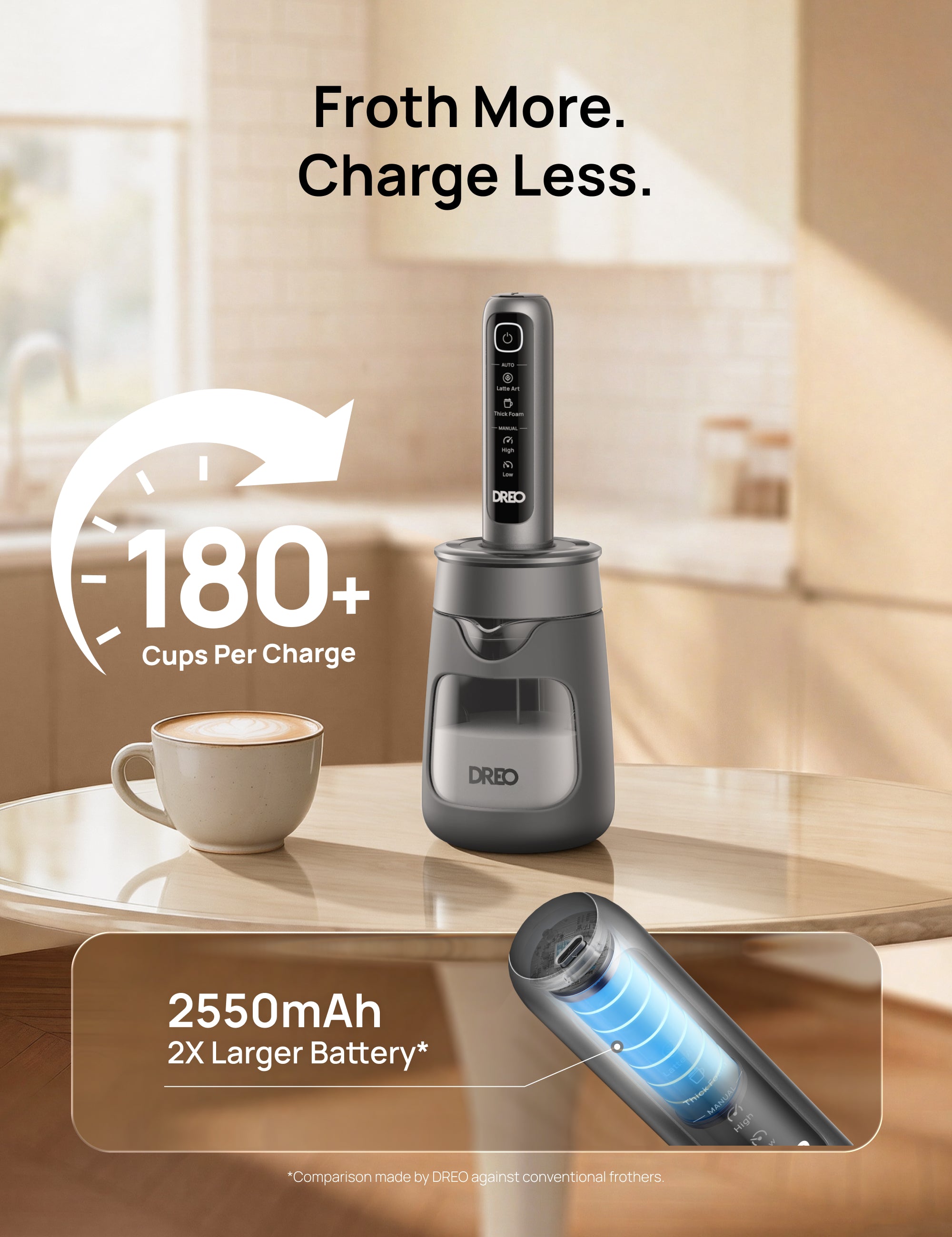 Froth More.
Charge Less.