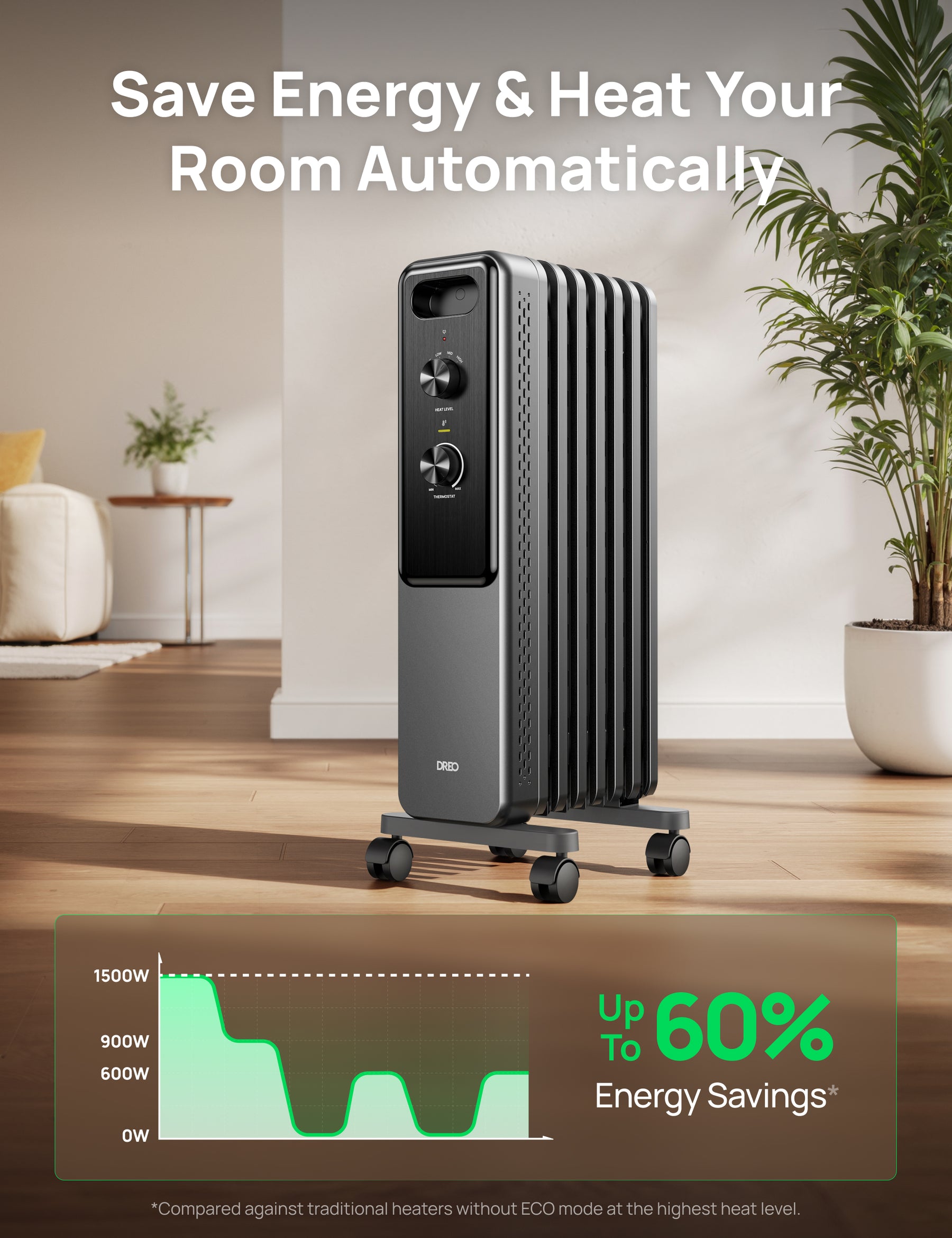 DREO Radiator Heater 153 Gray, Energy-saving, 250 sq.ft. Large Heating ...