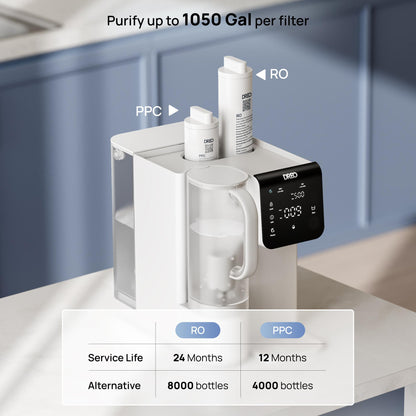 What Is a Reverse Osmosis Water Filter?