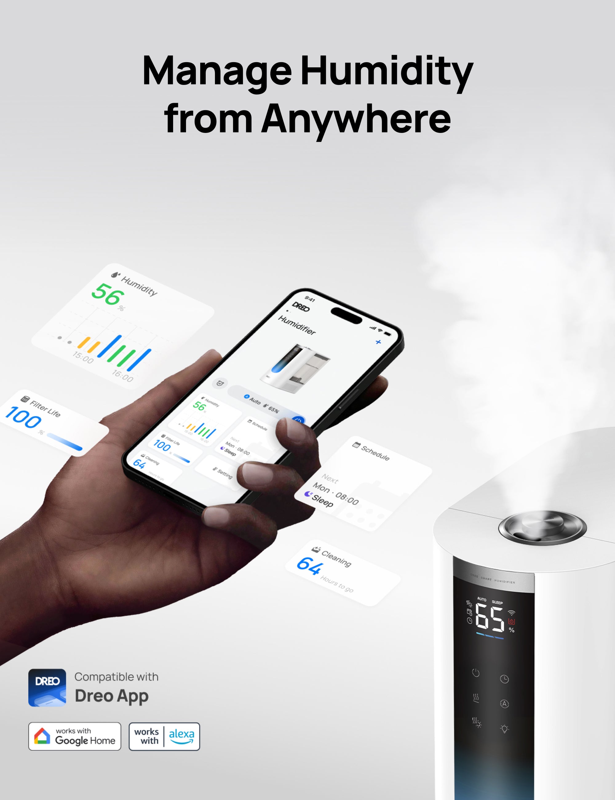 Manage Humidity
from Anywhere