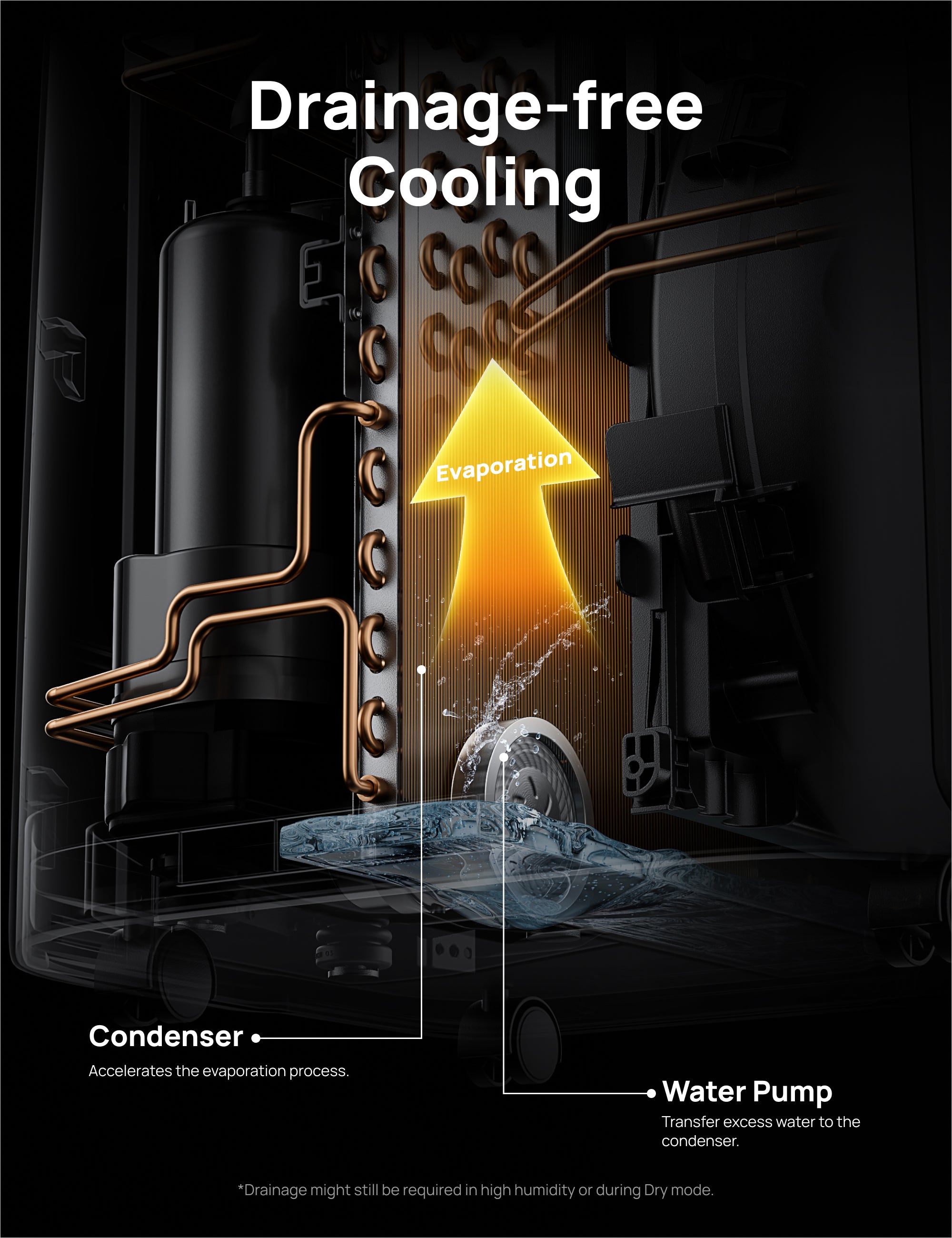 Drainage-free Cooling