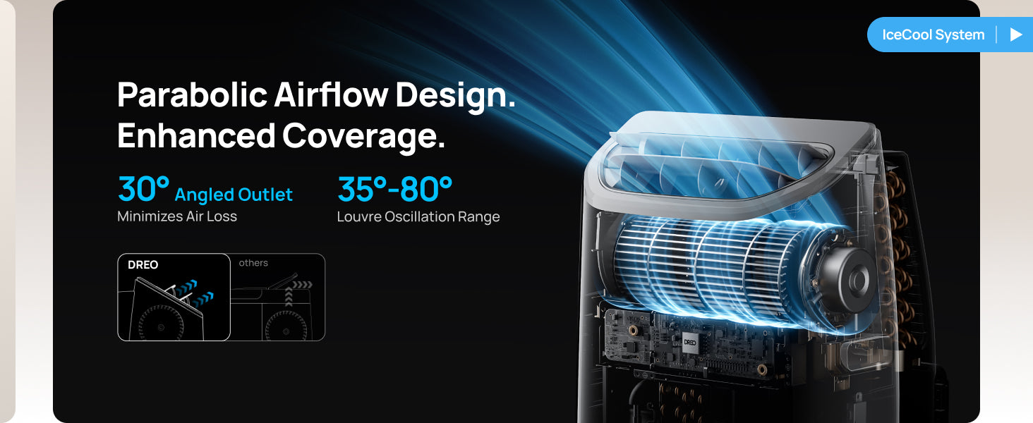 Parabolic Airflow Design.
Enhanced Coverage.