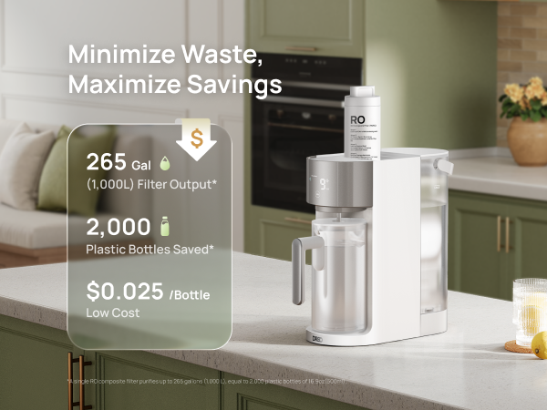 Minimize Waste,
Maximize Savings